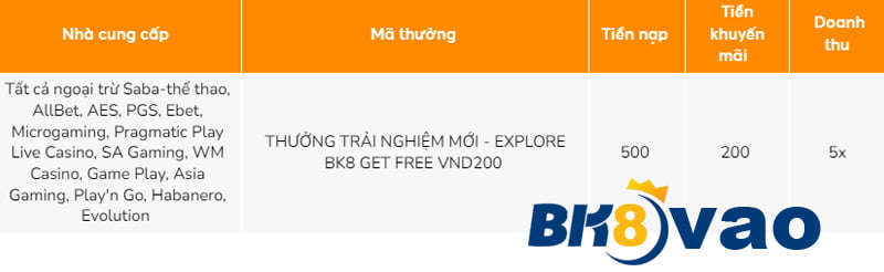 Một loạt các trò chơi được xếp hạng Vg99 đáng để thử - Vg99